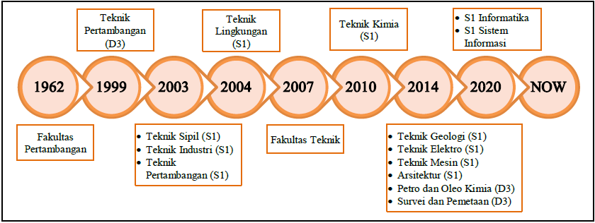 Sejarah Teknik Elektro